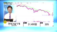 [골드의 종목관리] 에스에이엠티(031330), 현대건설기계(267270), 제넥신(095700)