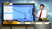 [종목상담]휠라코리아(081660)