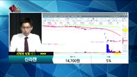 [종목상담]신라젠(215600)