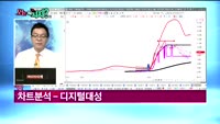 [오늘뭐사지1부] 시청자, 객장 관심주