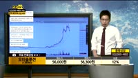 [종목상담]오이솔루션(138080)