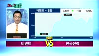 [오늘뭐사지1부] 시청자, 객장 관심주