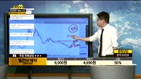 [종목상담]텔콘RF제약(200230)