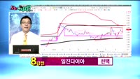[오늘뭐사지1부] 시청자, 객장 관심주