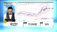 [골드의 종목관리] 하츠(066130), 솔브레인(036830), 엘비세미콘(061970), 에이디테크놀로지...