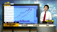 [종목상담]케이엠더블유(032500)