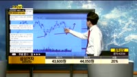 [종목상담]삼성전자(005930)
