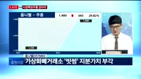 [투데이 잇(it)슈] 시장의 특징주를 잡아라!
