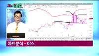 [오늘뭐사지1부] 시청자, 객장 관심주