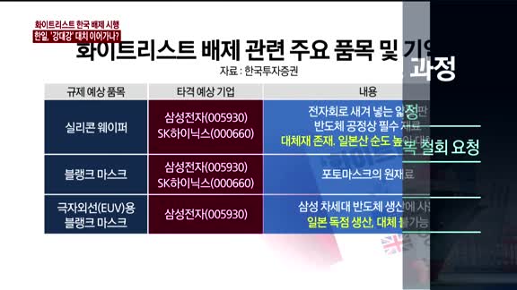 [긴급진단] 화이트리스트 한국 배제 시행…한일, '강대강' 대치 이어가나?
