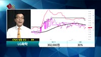 [종목상담]LG화학(051910)