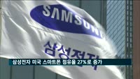 삼성전자, 7월 미국 스마트폰 점유율 27%로 늘어…애플은 3%p↓