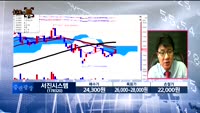 [차트의맥] 실시간 매수 종목