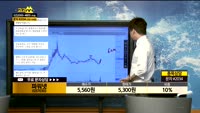 [종목상담]파워넷(037030)