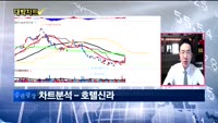 [대박차트] 실시간 매수 종목