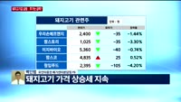 [오후장전망] 오후장 이렇게 대비하라!