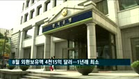 8월 외환보유액 4천15억 달러…1년래 최소
