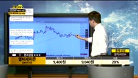 [종목상담]엘비세미콘(061970)