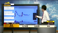 [종목상담]후성(093370)