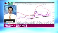 [오늘뭐사지1부] 시청자, 객장 관심주