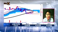 [차트의맥] 실시간 매수 종목