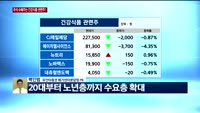 [오후장전망] 오후장 이렇게 대비하라!