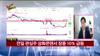 [Final직전대비] 오늘장 공략주
