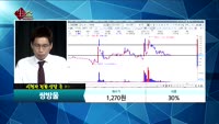 [종목상담] 쌍방울(102280)