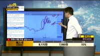 [종목상담]에스넷(038680)
