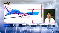 [차트의맥] 실시간 매수 종목