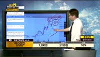 [종목상담]아진산업(013310)