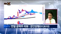 [차트의맥] 실시간 매수 종목