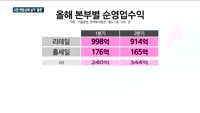 키움증권, 2분기 실적 ‘뚝’…PI 한계 봉착?