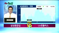 [오늘뭐사지1부] 시청자, 객장 관심주