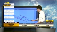 [종목상담]와이엠씨(155650)