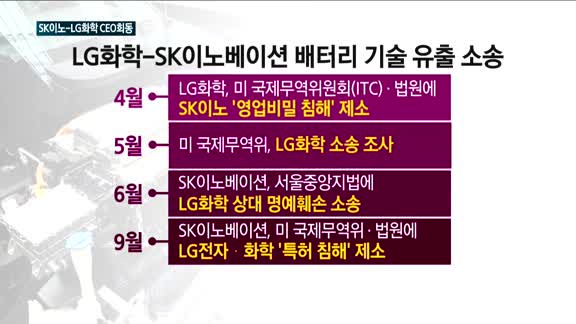 SK이노-LG화학 CEO 회동…'배터리 전쟁' 담판 지을까?
