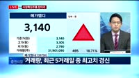 [투데이 잇(it)슈] 시장의 특징주를 잡아라!