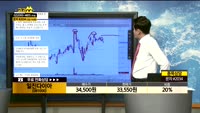 [종목상담]일진다이아(081000)