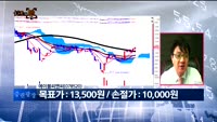 [차트의맥] 실시간 매수 종목