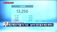 [오후장전망] 오후장 이렇게 대비하라!