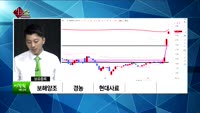 [생생한 주식쇼 생쇼] 관심종목 : 이화공영(001840), 아난티(025980),  우성사료(006980)...