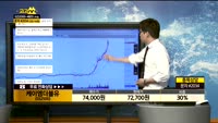 [종목상담]케이엠더블유(032500)