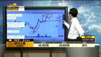  [종목상담]AP시스템(265520)