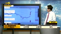 [종목상담]보성파워텍(006910)