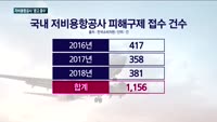 저비용항공사 '광고 꼼수'…"운임 총액 제대로 표시 안해"