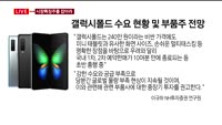 [투데이 잇(it)슈] 시장의 특징주를 잡아라!