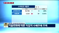 [오후장전망] 오후장 이렇게 대비하라!