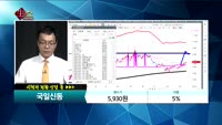 [종목상담]국일신동(060480)