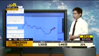 [종목상담]지엠비코리아(013870)