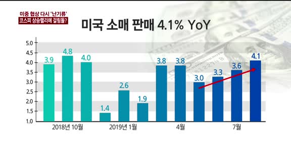 [이슈진단] 미중 협상 다시 '난기류'…코스피 상승랠리에 걸림돌?